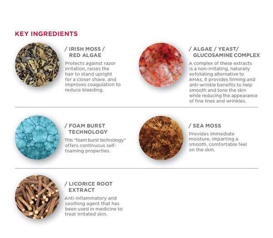 Ingredients list for TuroSkin™ Multi-Active Shave Cream – soothing, antioxidant-rich vegan formula designed for all skin types